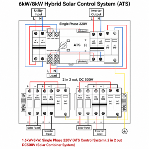 Tủ điện DERLICN, Hệ Hybrid 6-8kw